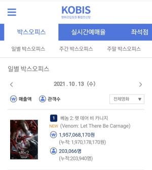 '베놈2' 개봉 첫날 관객수 20만 돌파...'블랙 위도우' 오프닝 기록 넘어
