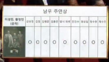 대종상 남우주연상 심사표/사진=대종상 방송 캡처