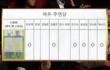 대종상 여우주연상 심사표/사진=대종상 방송 캡처
