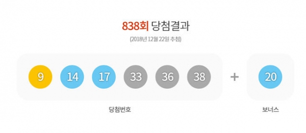 로또 838회 당첨번호/사진=동행복권