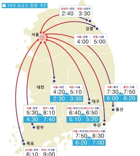(사진=한국도로공사)