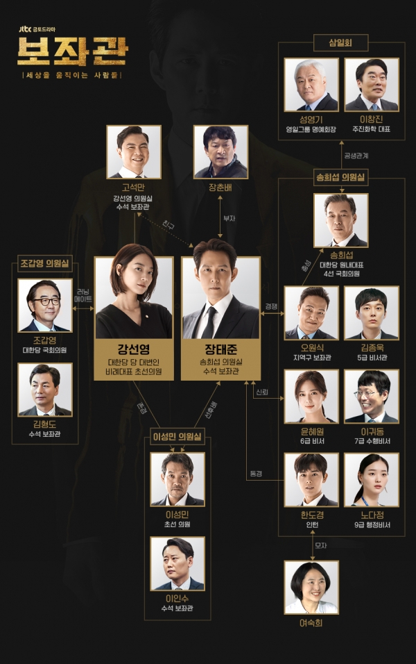 보좌관/사진=JTBC