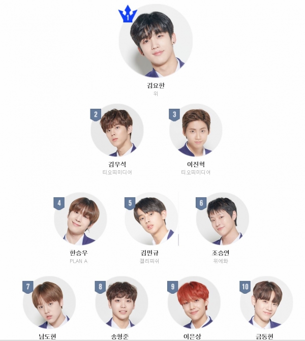 사진=Mnet