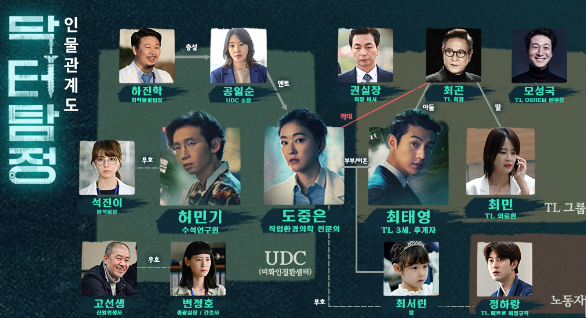 닥터탐정/사진=SBS