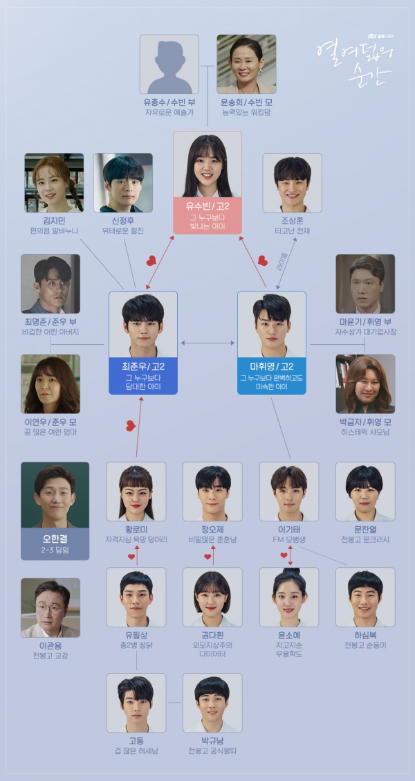 열여덟의 순간/사진=JTBC