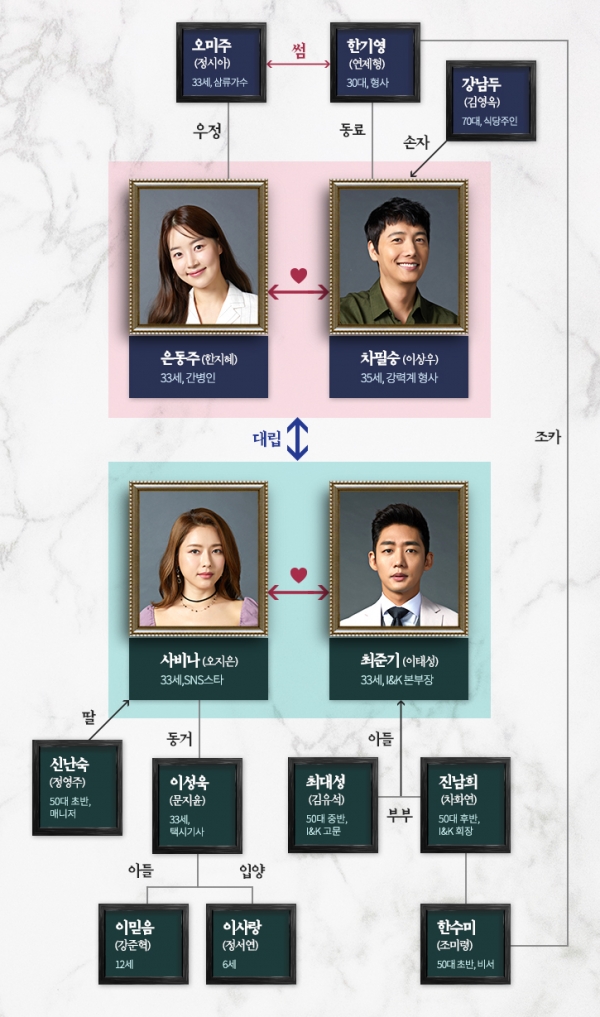 황금정원/사진=MBC