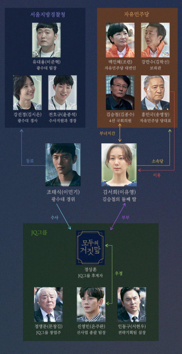 모두의 거짓말/사진=OCN