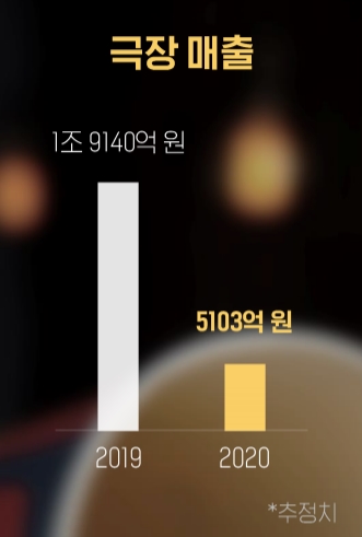 출처=영화진흥위원회