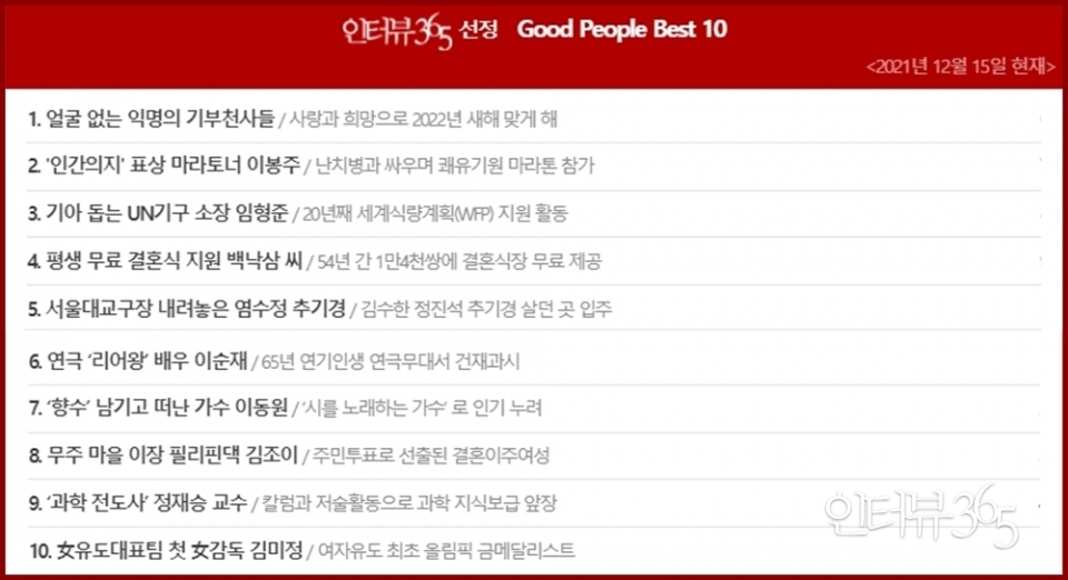 인터뷰365 선정 제18회 '굿피플 베스트10'(2021년 12월 15일 기준)