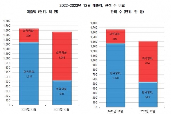 출처=