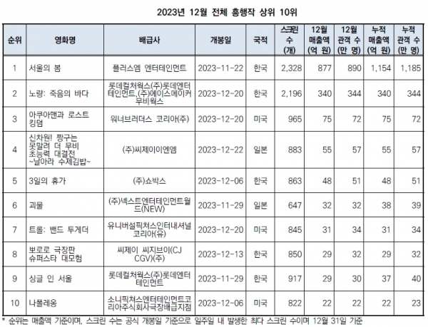 출처=