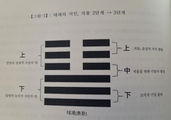 김홍인 태괘로 본 정명과 업