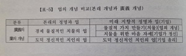김홍인 업의 개념비교