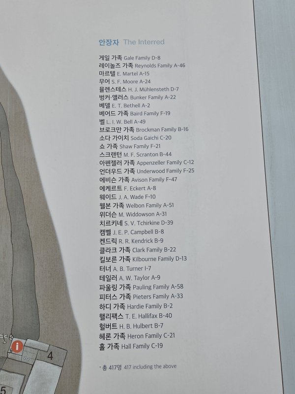 외국인선교사묘원 안장자 현황
